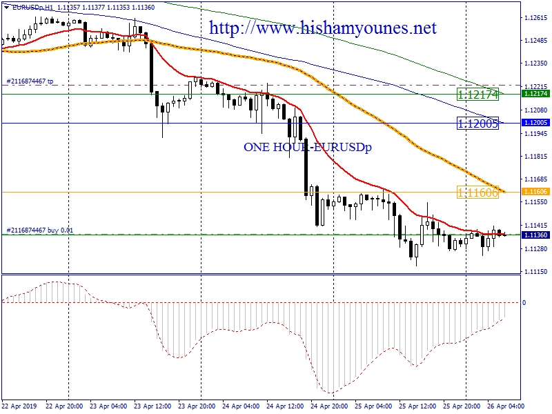 eurusd