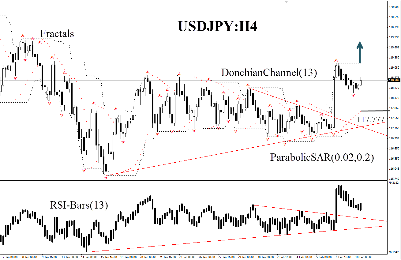 USDJPY