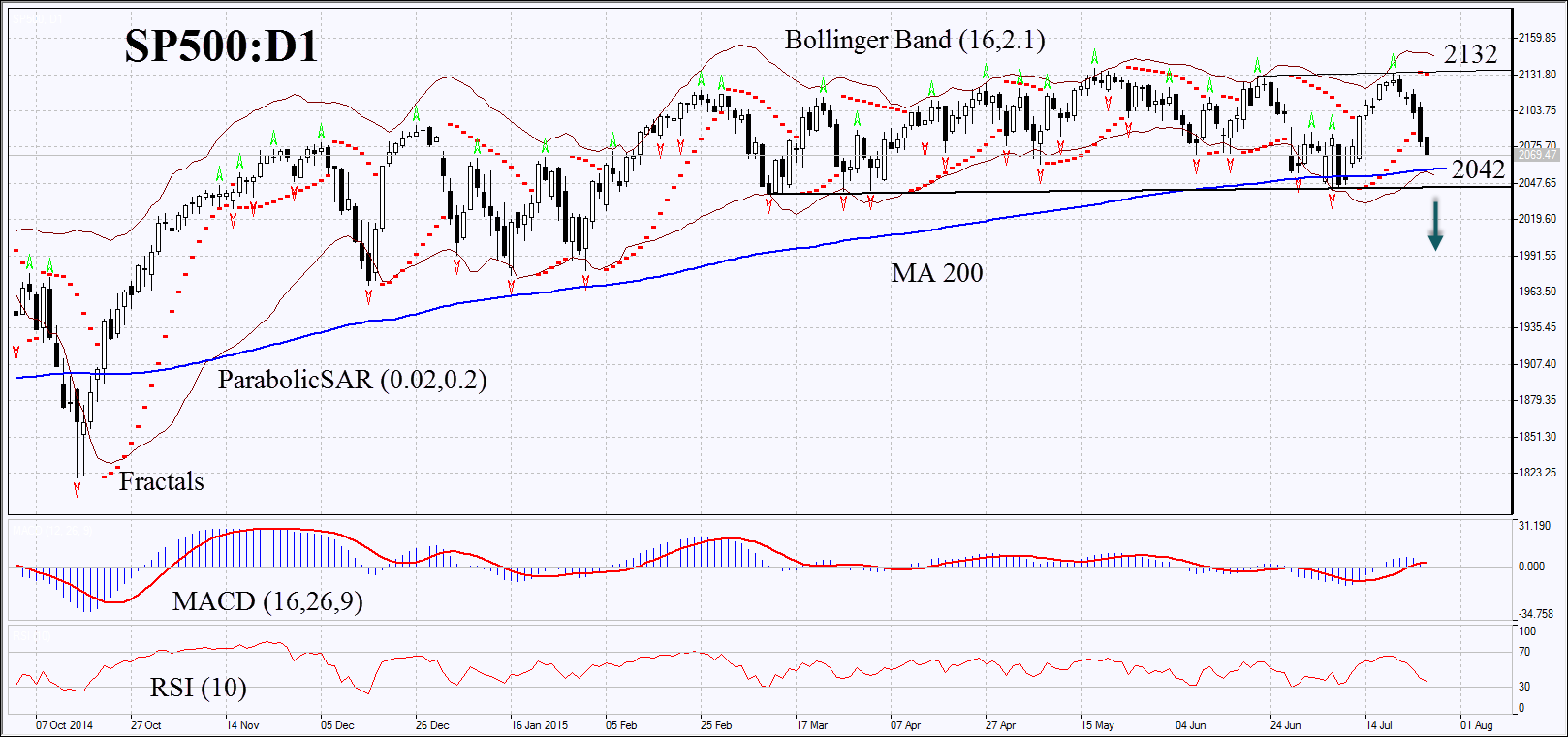 S&P 500