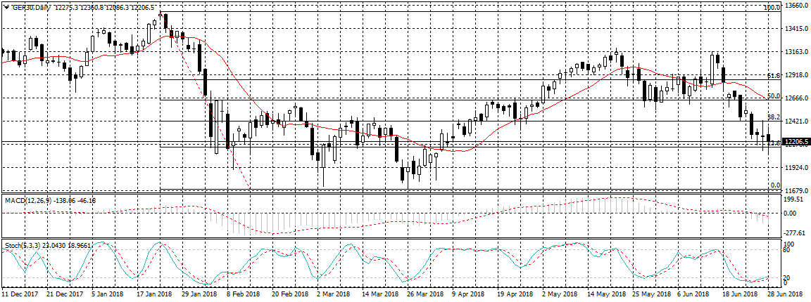 Germany 30 Chart