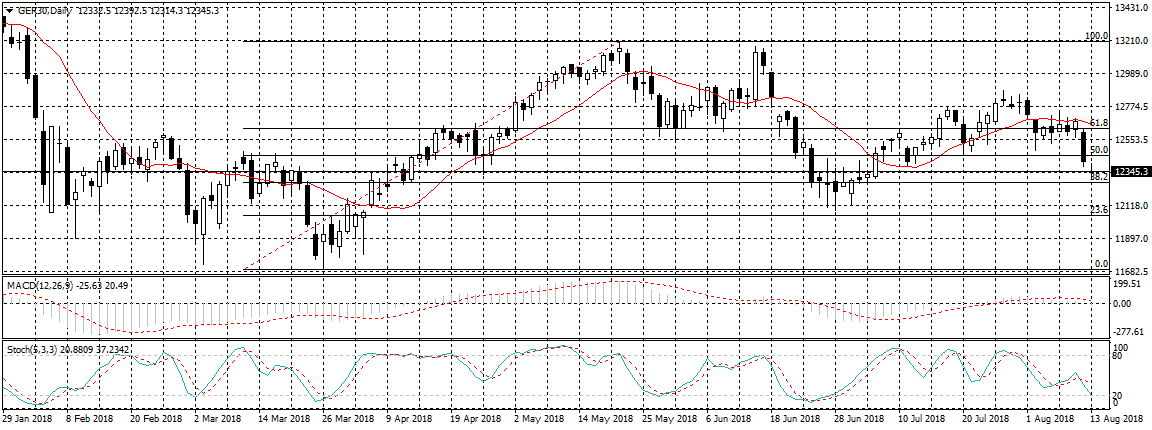 Germany 30 Chart