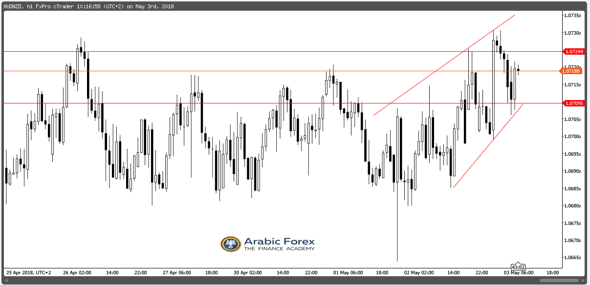 AUDNZD