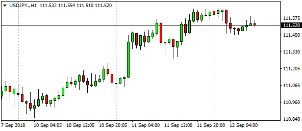 usdjpy-h1-5