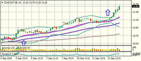 SUG-OCT18.H1 13.9