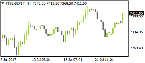 FTSE-SEP17nt07262017