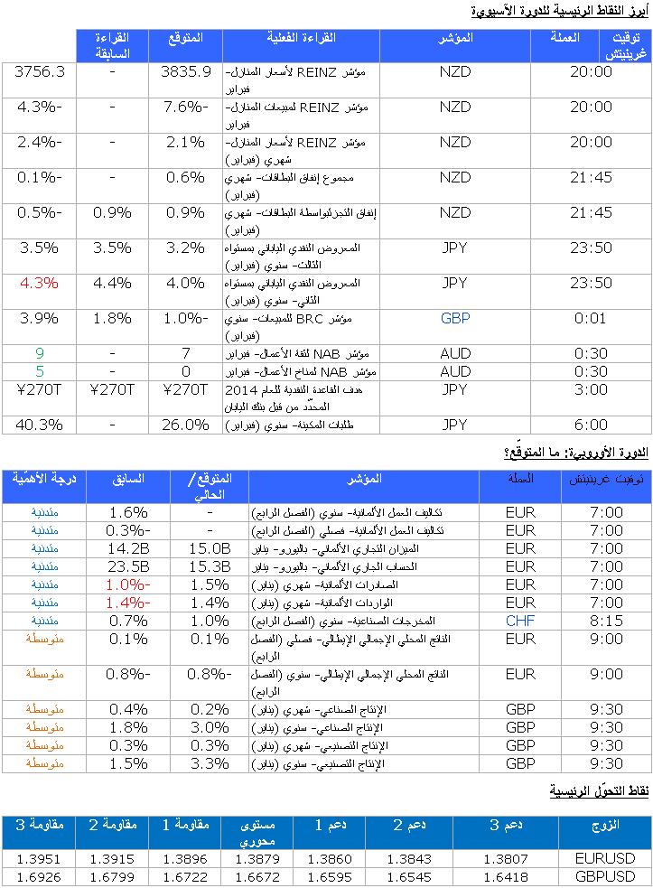 EUR/USD GBP/USD