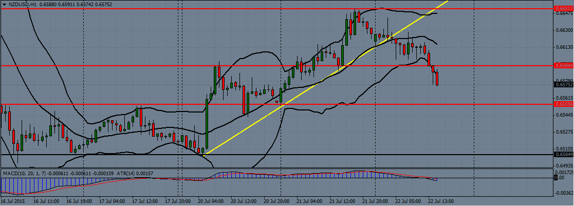 nzd/usd