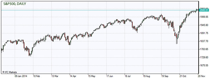 S&P 500