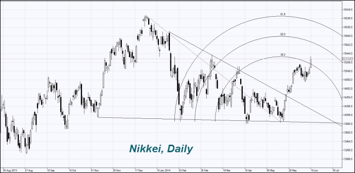 Nikkei