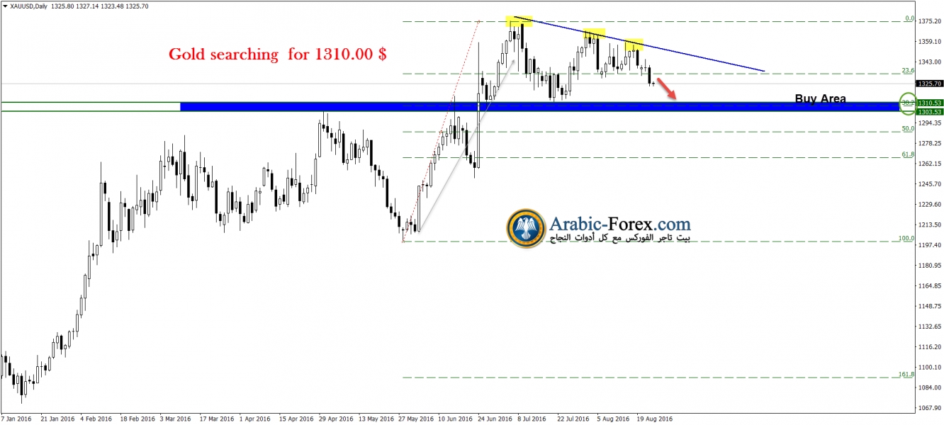 الذهب يبحث عن 1300.00$