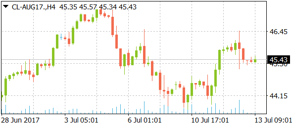 cl-aug17daily07132017-2