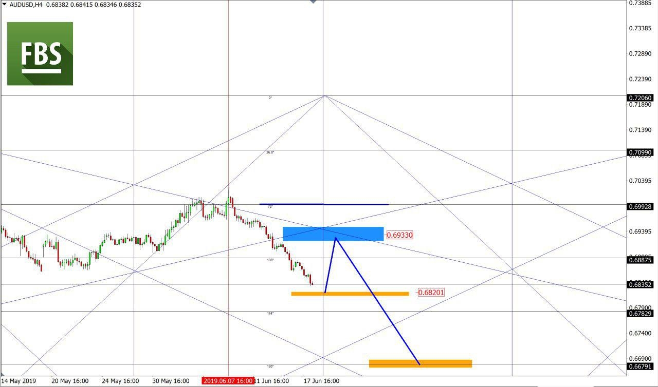 AUDUSD