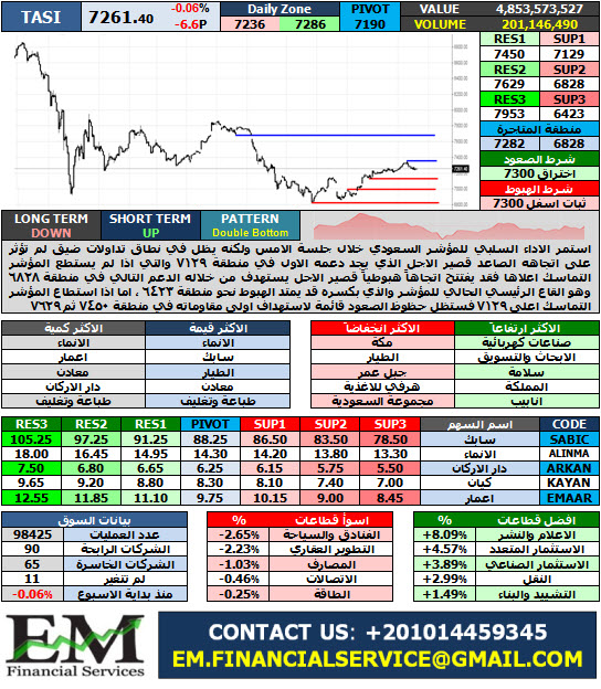 TASI