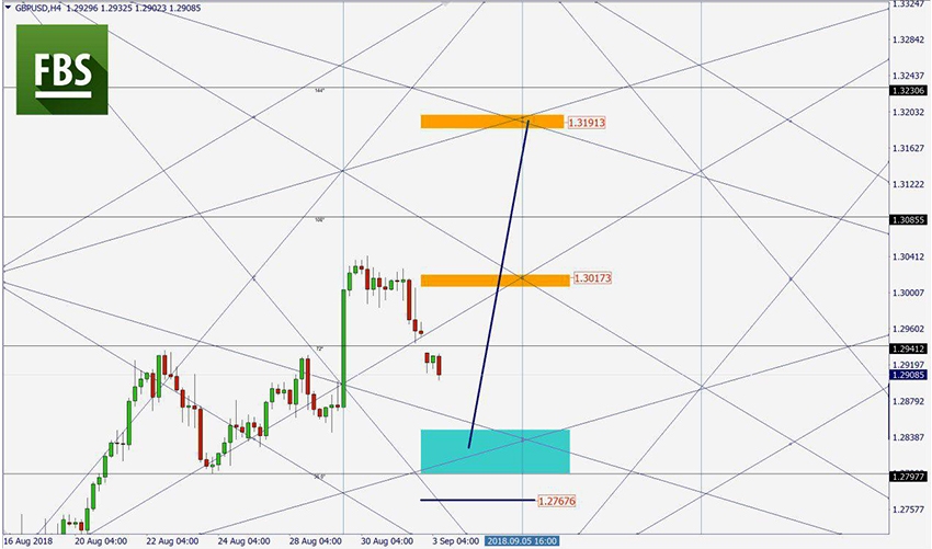 GBPUSD