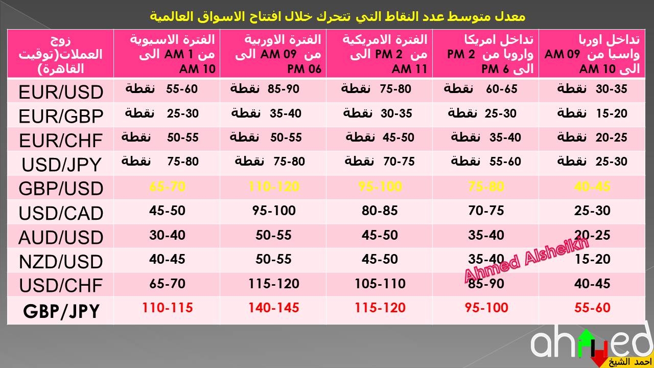 اهم اوقات التداول 