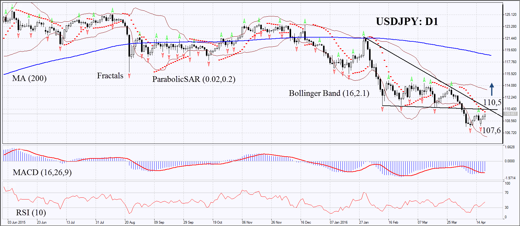 USDJPY