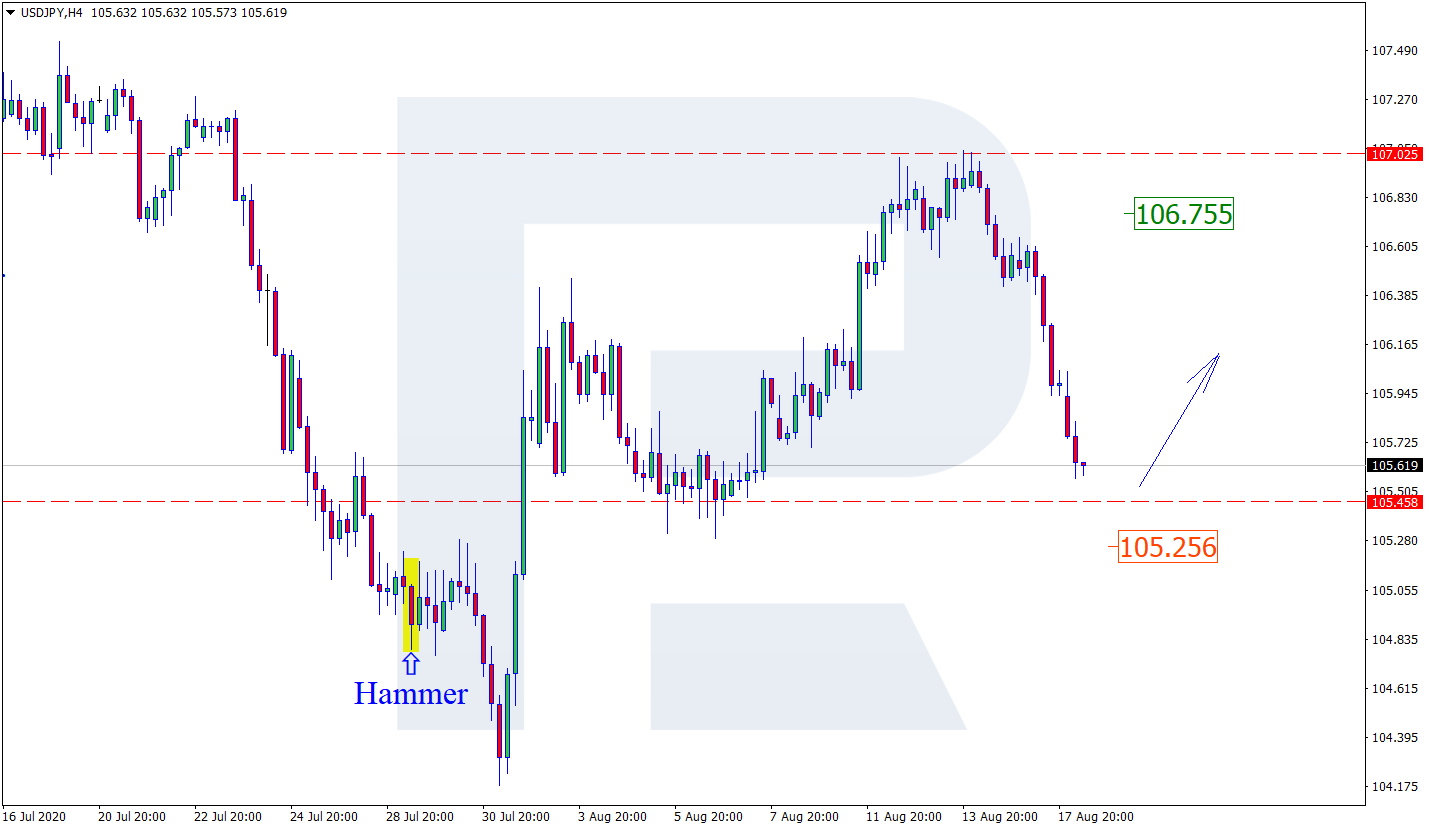 USDJPY الدولار ين 