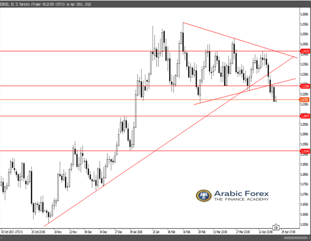 EURUSD