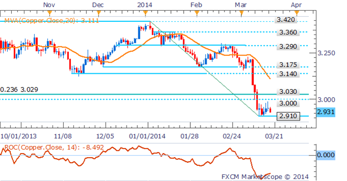 xau-gold-prices_body_Picture__3.png, تعثّر انتعاش النفط على مقربة من 100$ واستقرار الذهب قبيل اجتماع بنك الاحتياطي الفدرالي