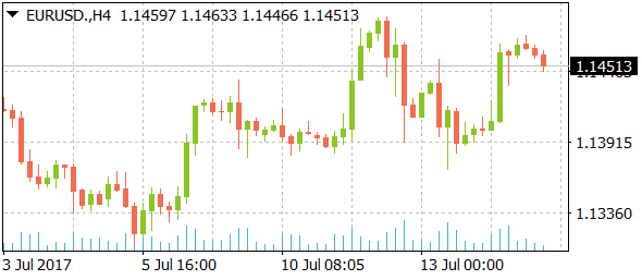 eurusddaily07172017