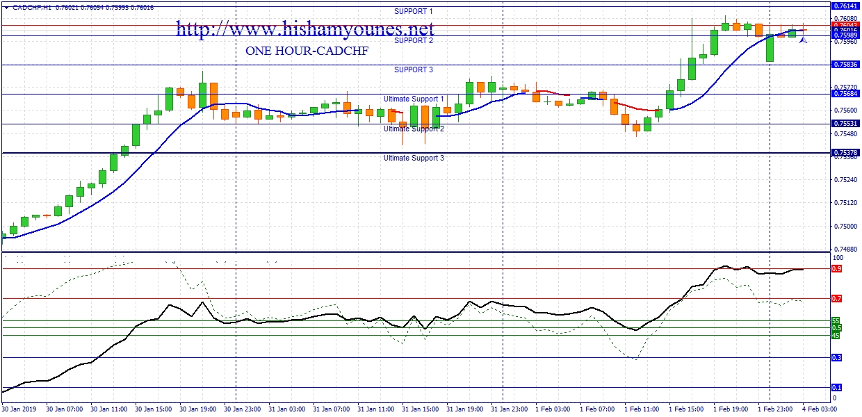 cadchf