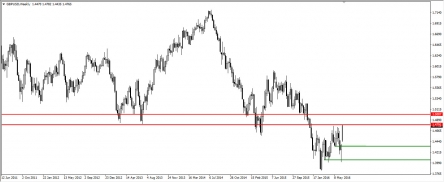 GBPUSD