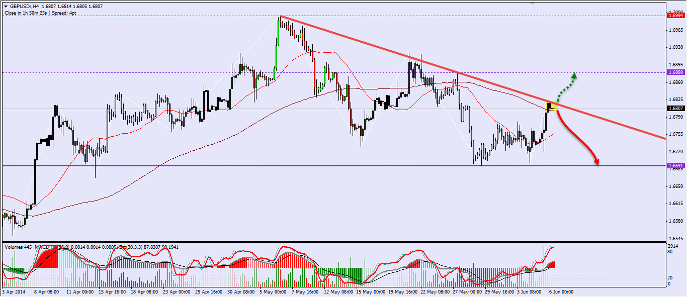 GBPUSD H4