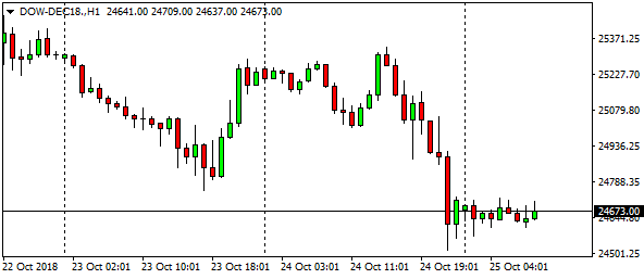 dow-dec18-h1-5