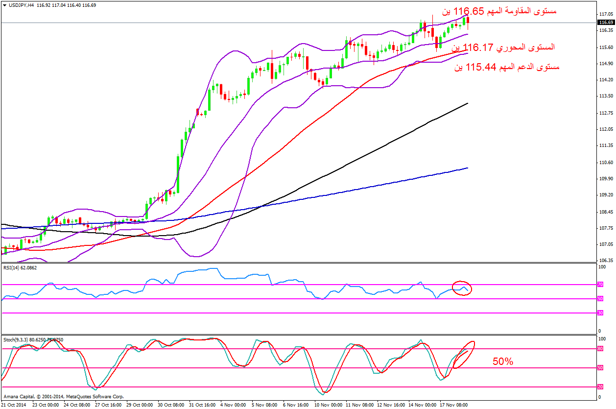 USDJPY