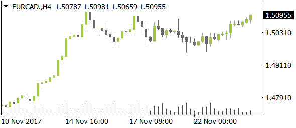 EURCADnt11242017