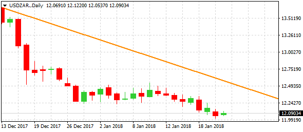 usdzar-d1-alvexo-ltd