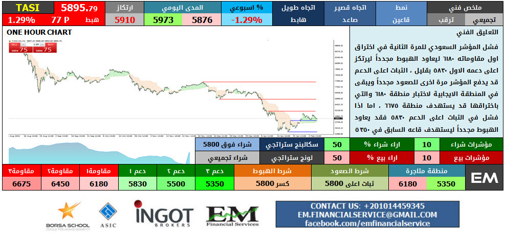 TASI