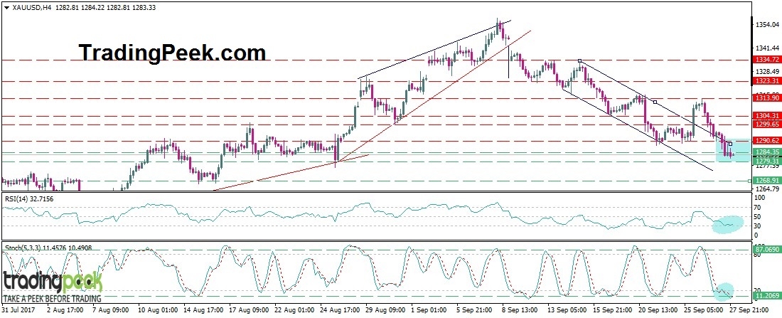 Gold TradingPeek.com