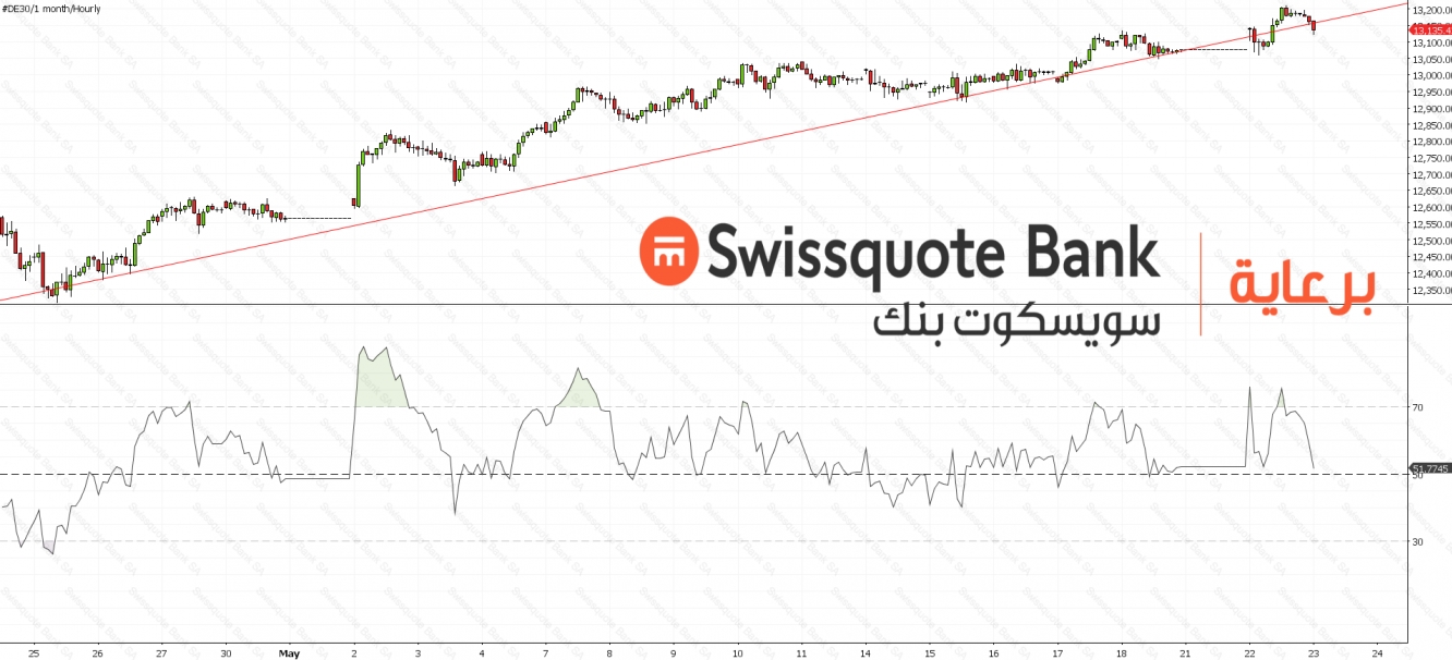 German DAX