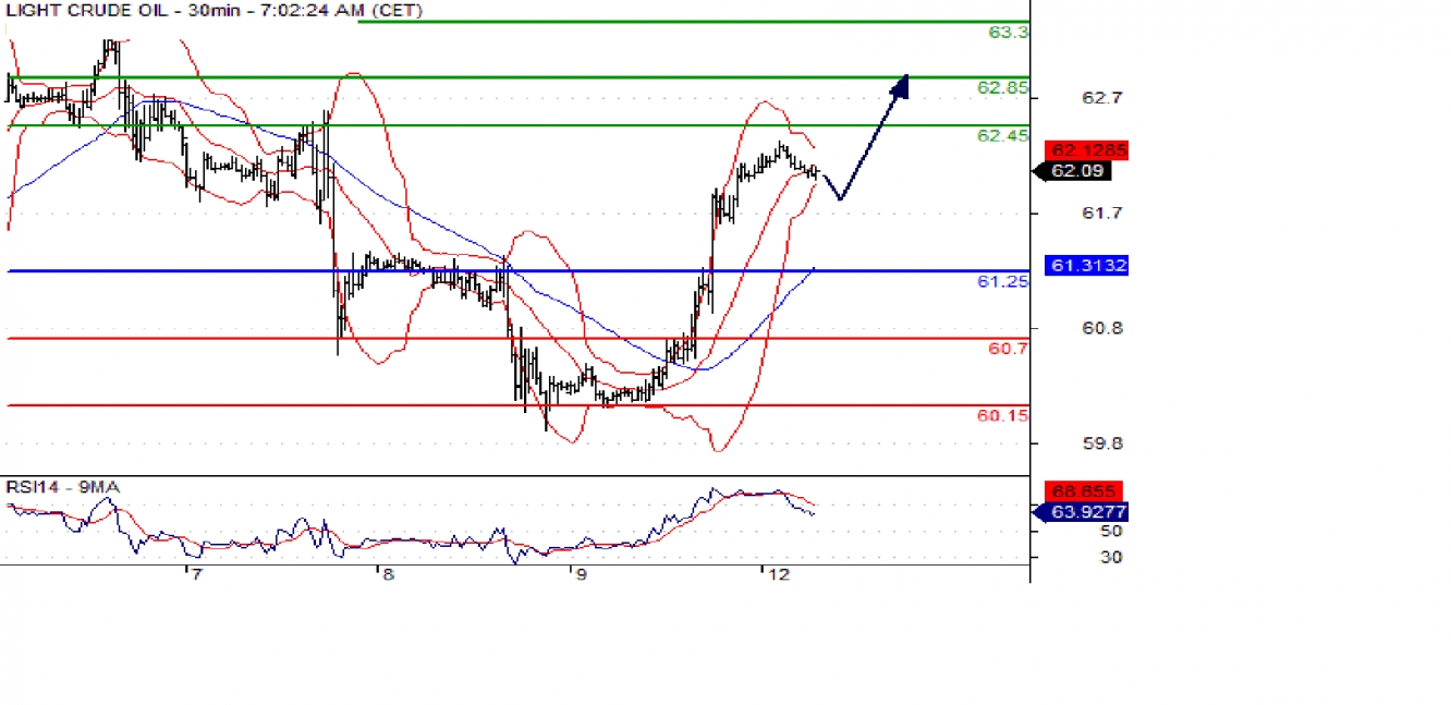 wti 30m