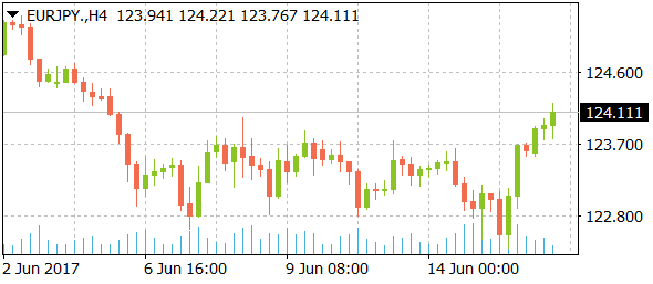 eurjpydaily06162017