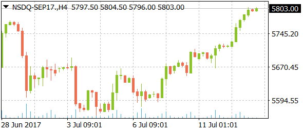 nsdq-sep17daily07132017-2