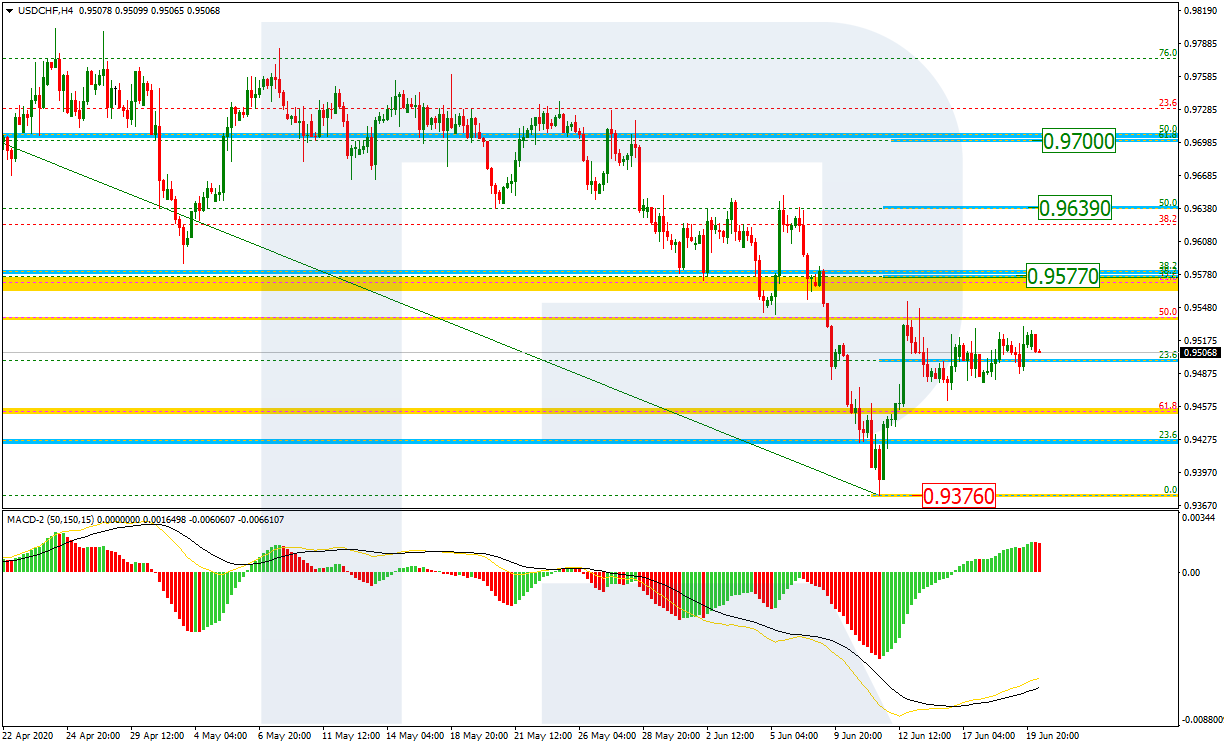 USDCHF_H4 دولار/فرنك