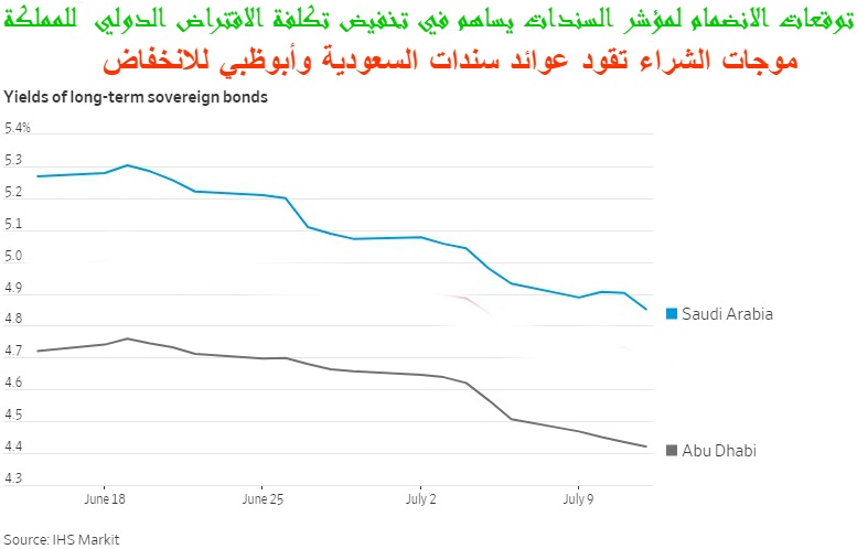 موجات شراء استباقية على أدوات الدين السعودية