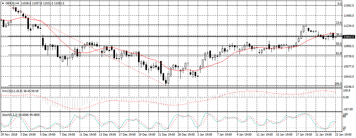 Germany 30 Chart