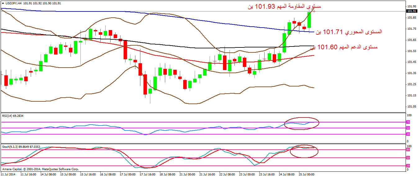 USDJPY