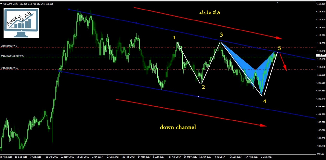 USDJPY  D1 