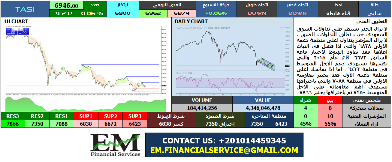 TASI