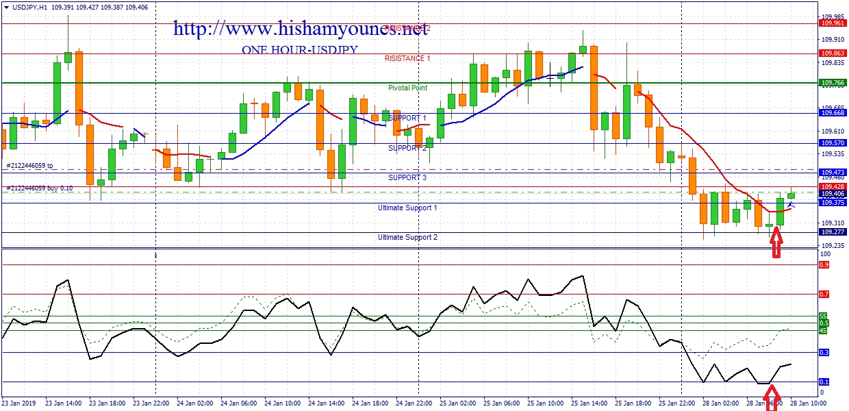 USDJPY