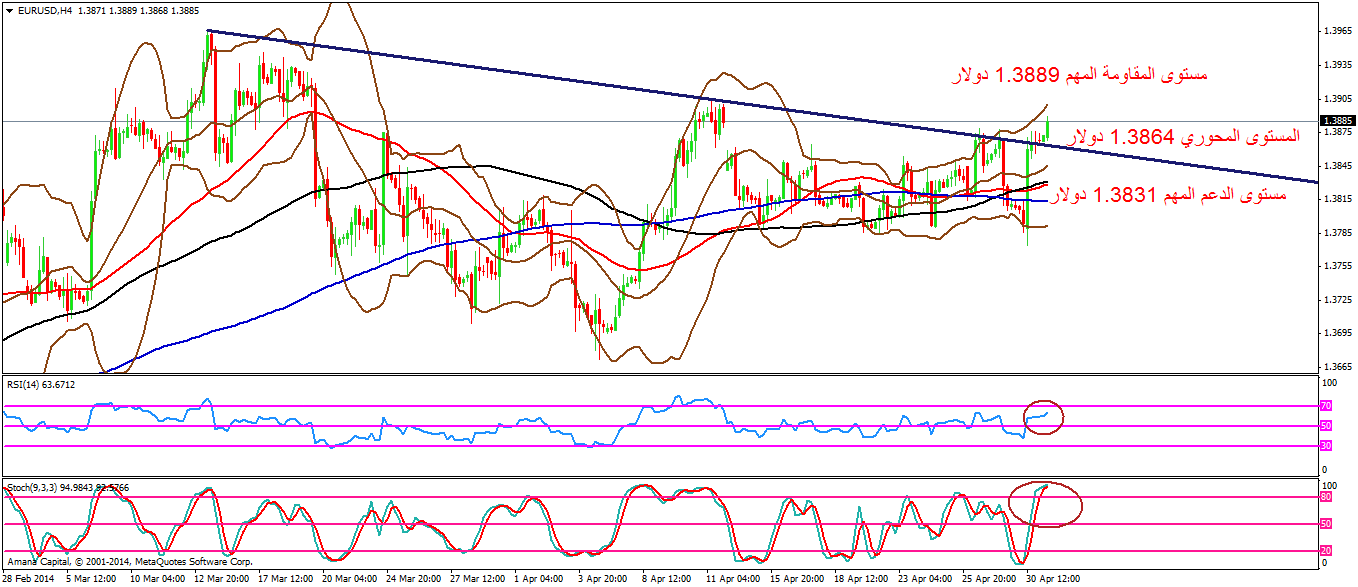 EURUSD