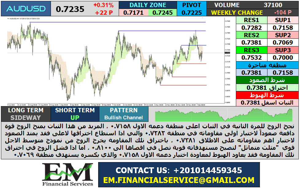 audusd