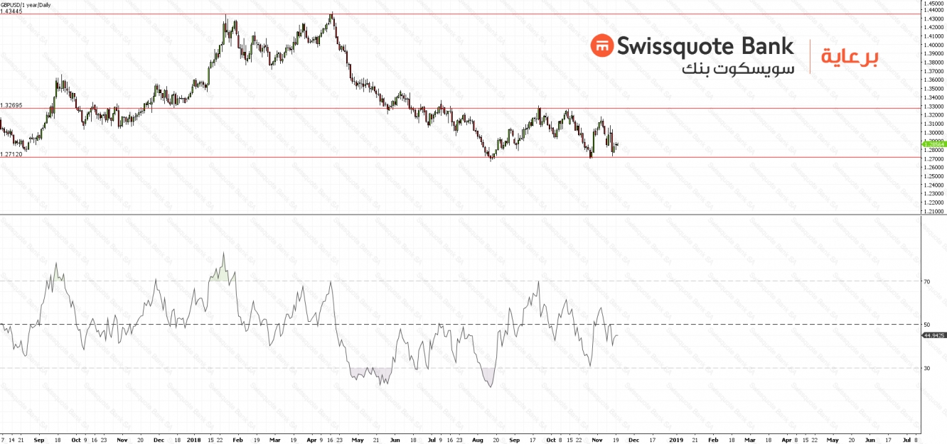 GBPUSD