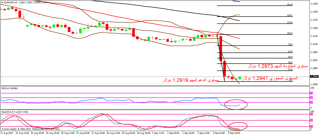 EURUSD