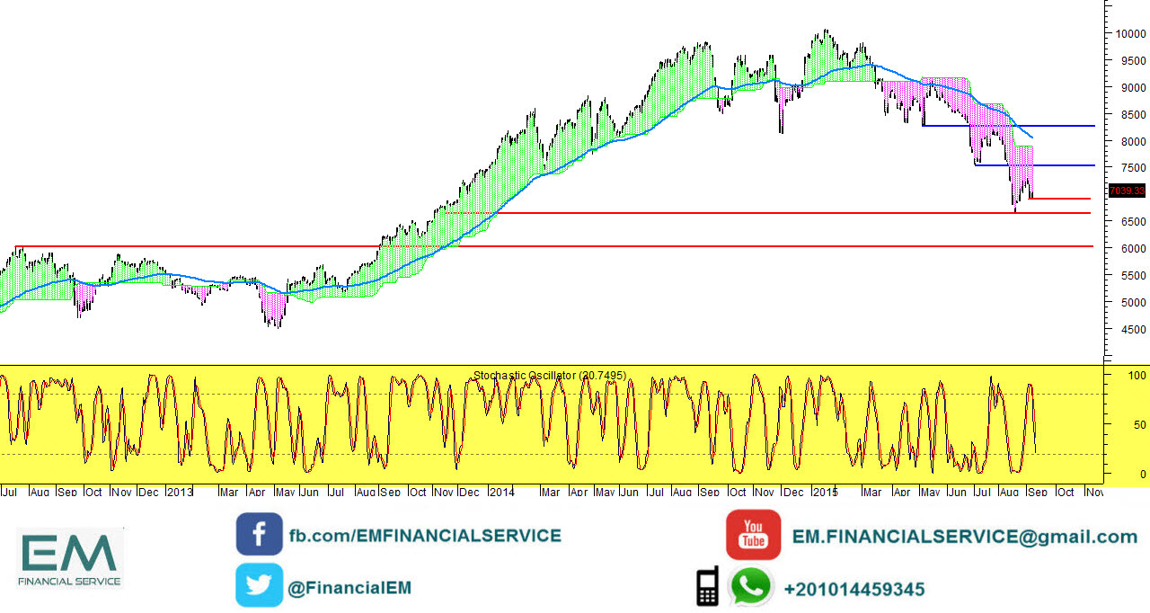 EGX30 DAILY CHART