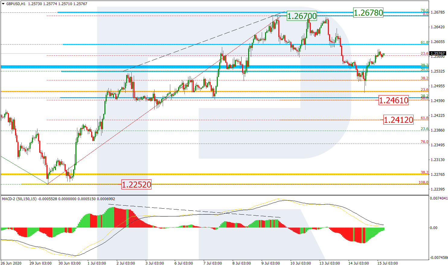 GBPUSD_H1 جنيه استرليني/دولار أمريكي